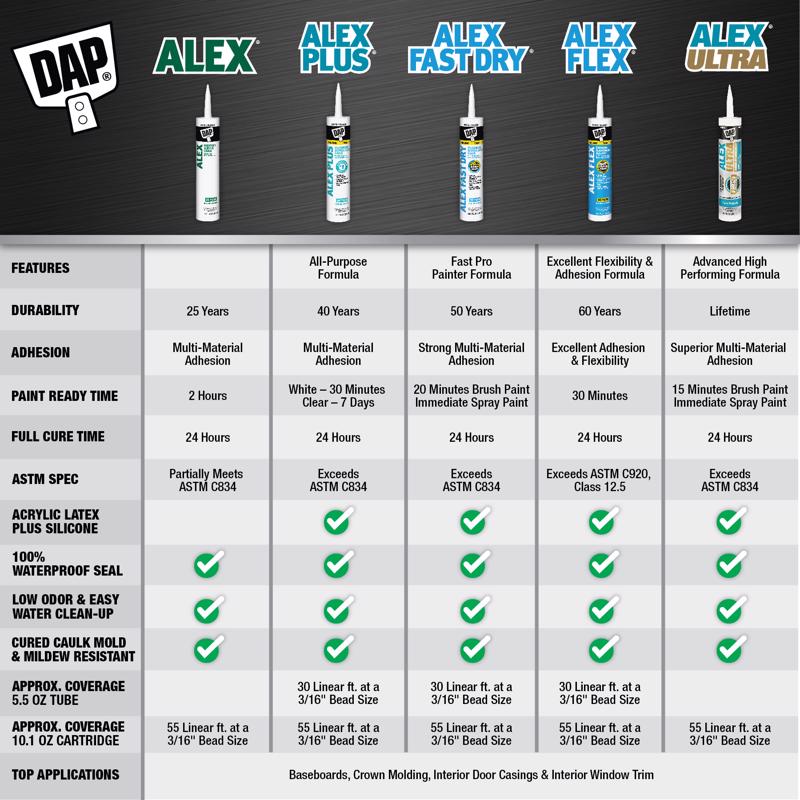 DAP Alex Plus White Acrylic All Purpose Caulk 5.5 oz - Case of 12
