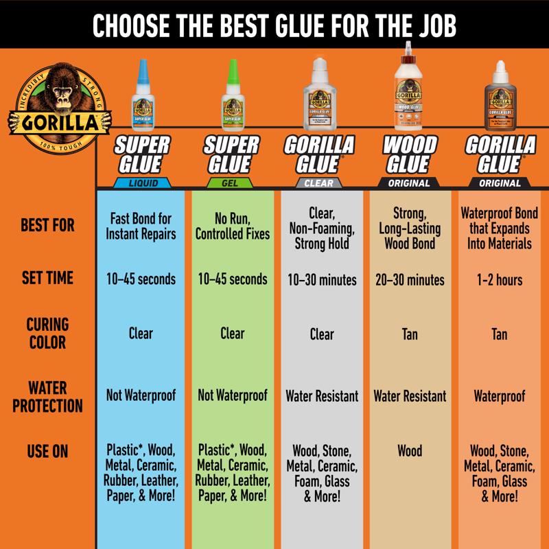 Gorilla High Strength Glue Clear Super Glue 0.22 oz - Case of 10
