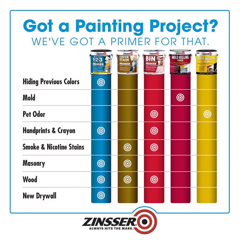 Zinsser Bulls-Eye 1-2-3 White Water-Based Styrenated Acrylic Primer and Sealer 1 qt - Case of 6