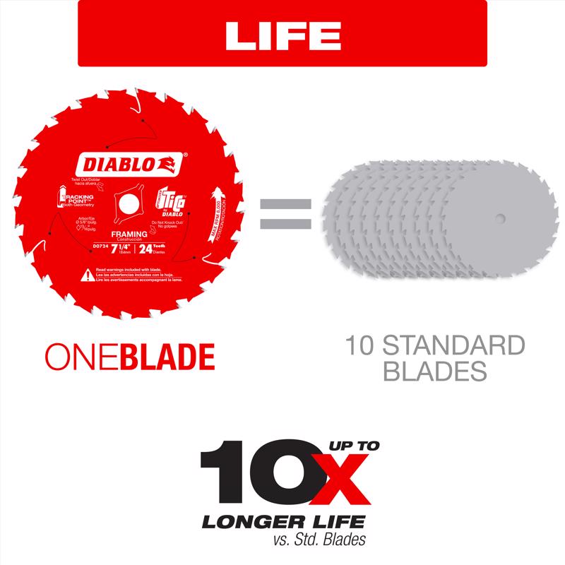 Diablo Tracking Point 7-1/4 in. D X 5/8 in. TiCo Hi-Density Carbide Framing Blade 24 teeth 1 pk - Case of 10