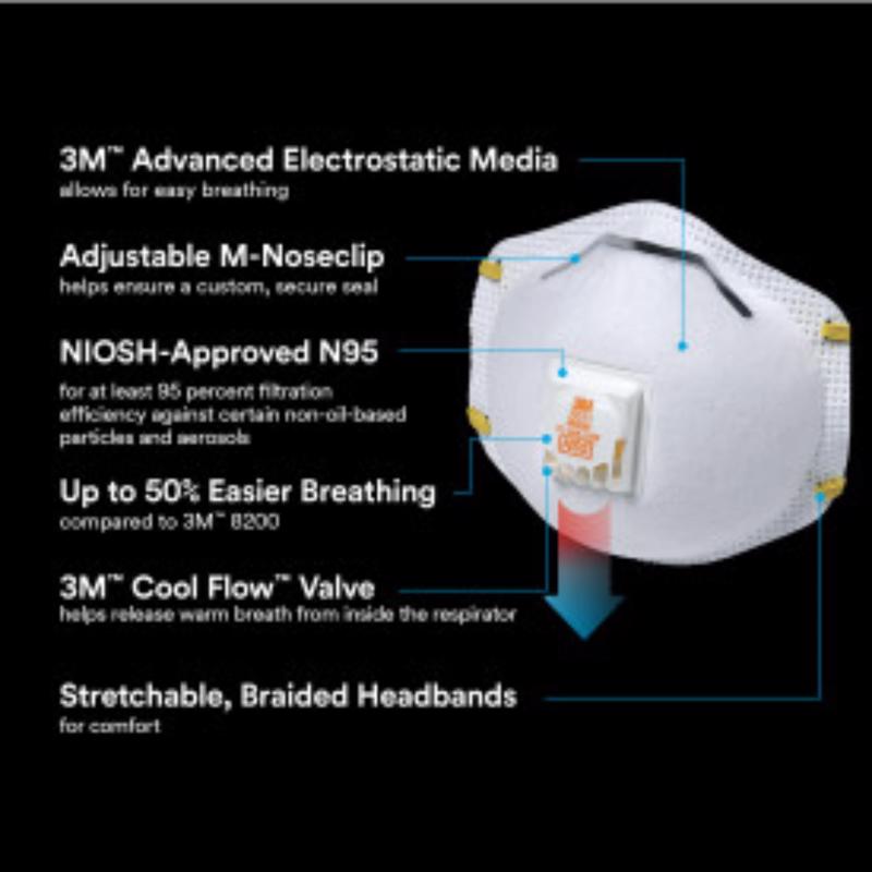 3M N95 Sanding and Fiberglass Disposable Respirator Valved White 2 pc - Case of 6