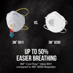 3M N95 Sanding and Fiberglass Disposable Respirator Valved White 2 pc - Case of 6