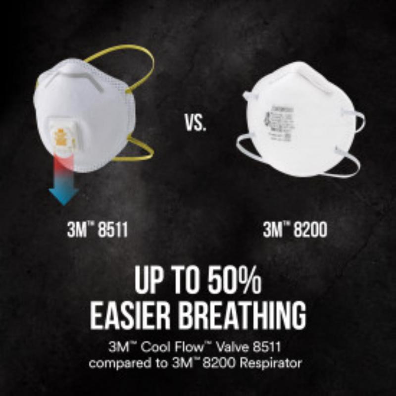 3M N95 Sanding and Fiberglass Disposable Respirator Valved White 2 pc - Case of 6