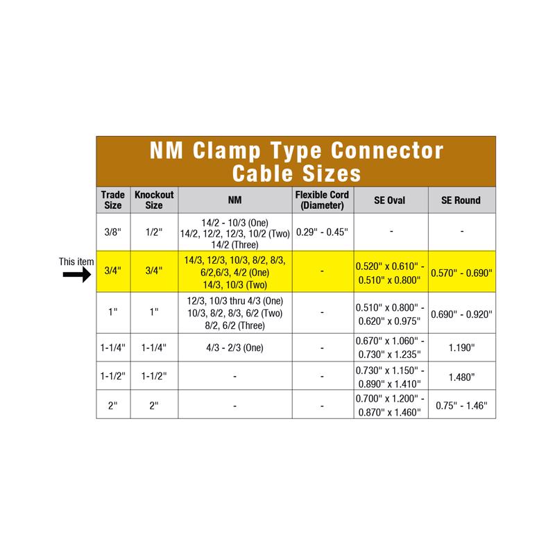 Sigma Engineered Solutions ProConnex NM/SE Clamp Clamp Connector 3/4 in. D 1 pk - Case of 50