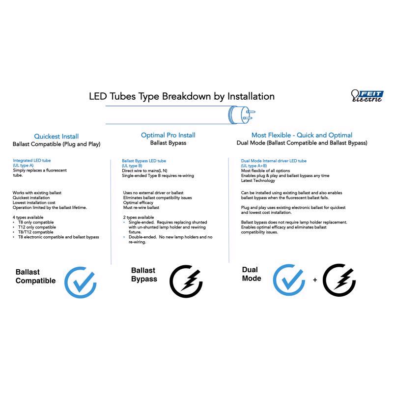 Feit Plug & Play T12 Cool White 48 in. G13 (Medium Bi-Pin) Linear LED Bulb 40 Watt Equivalence 2 pk - Case of 5