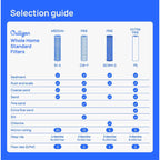 Culligan Whole House Replacement Cartridge For Culligan HF-150/HF-160/HF-360
