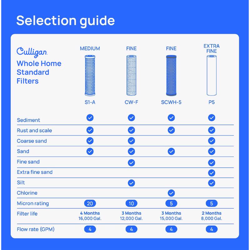 Culligan Whole House Replacement Cartridge For Culligan HF-150/HF-160/HF-360