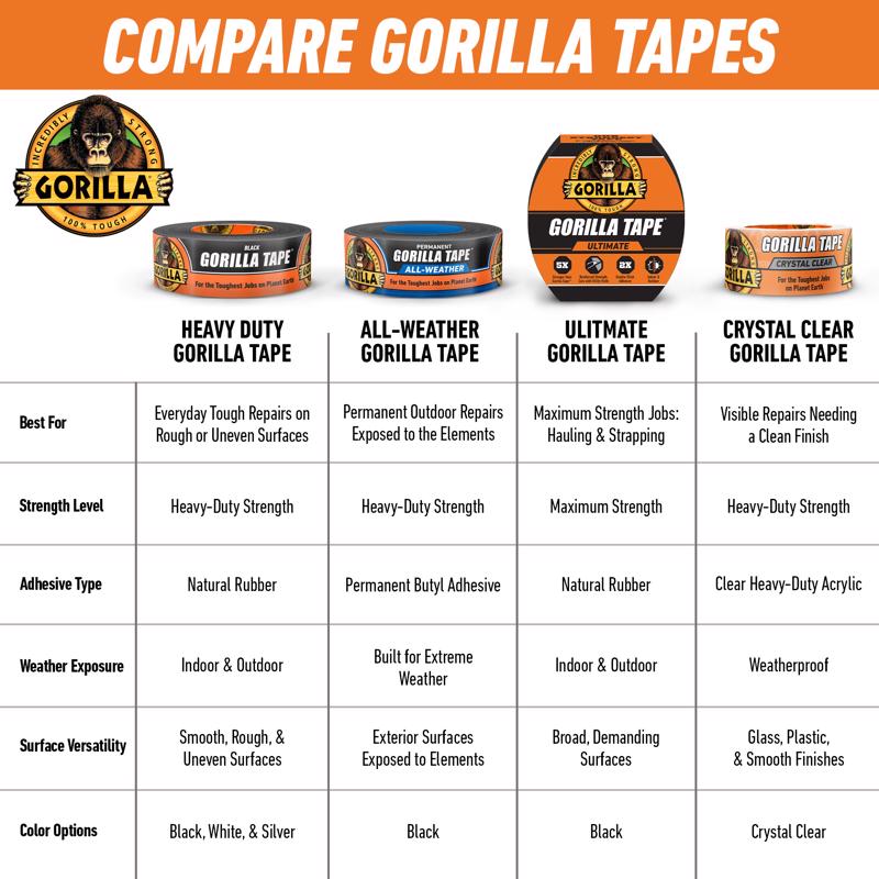 Gorilla 1.88 in. W X 10 yd L Black Duct Tape