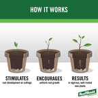 GardenTech RootBoost Powder Rooting Hormone 2 oz