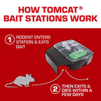 Tomcat Bait Station and Bait Blocks For Mice 8 oz 1 pk - Case of 4