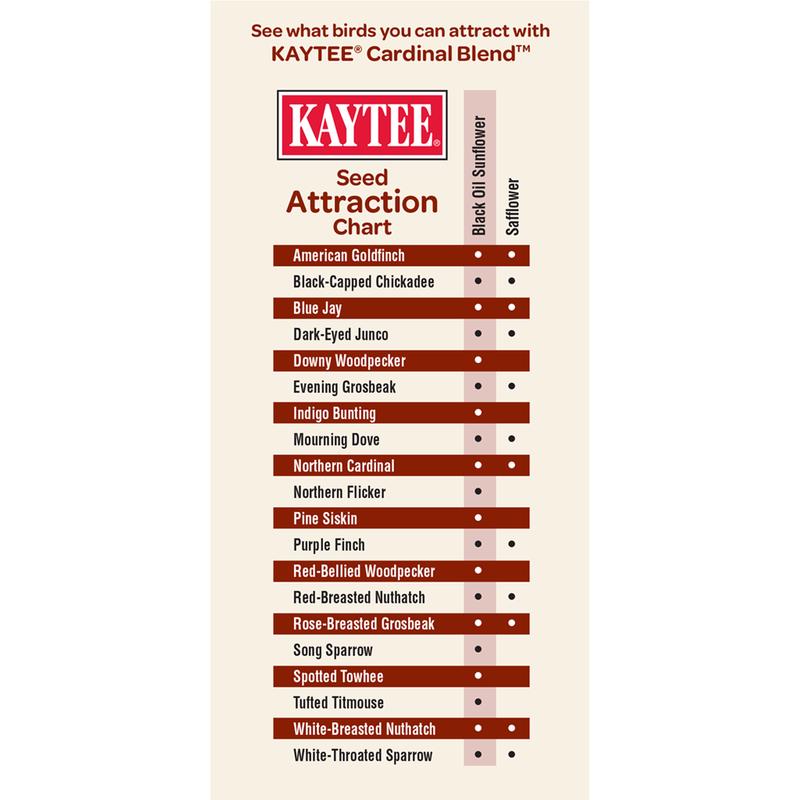 Kaytee Wild Bird Food 7 lb