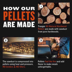Traeger Signature Hardwood Pellets All Natural Maple/Cherry 20 lb