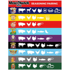 Meat Church The Gospel All-Purpose Rub 12.5 oz - product image 4
