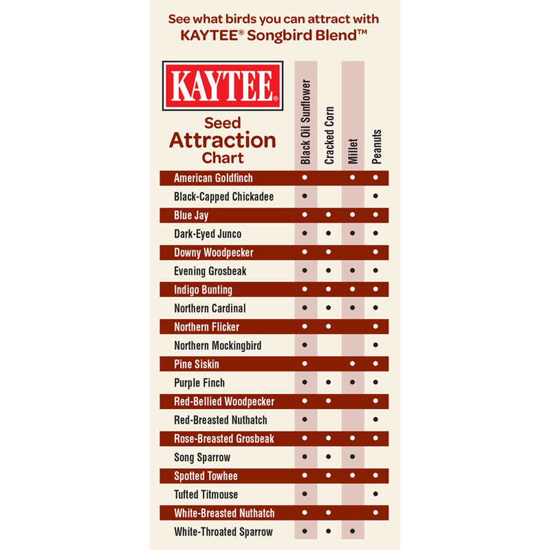 Kaytee Songbird Blend Wild Bird Food 7 lb - Case of 6