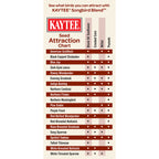 Kaytee Songbird Blend Wild Bird Food 7 lb - Case of 6