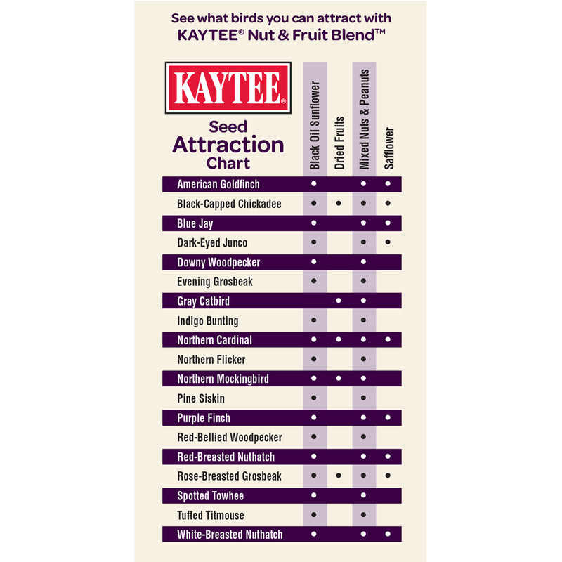 Kaytee Nut & Fruit Blend Wild Bird Food 5 lb - Case of 6