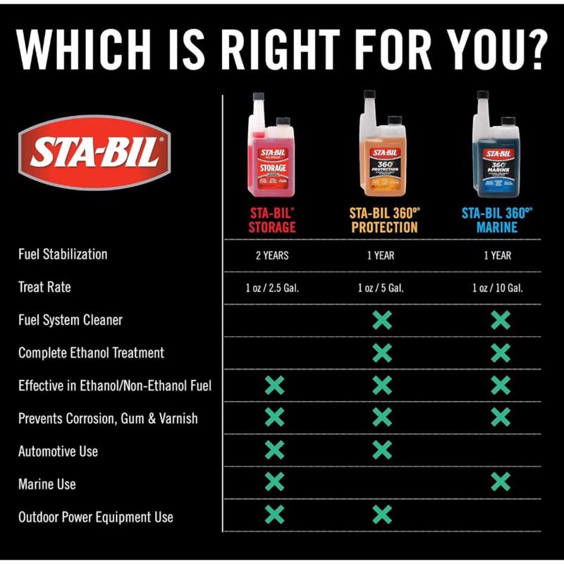 STA-BIL Storage Ethanol/Gasoline Fuel Stabilizer 8 oz - Case of 12