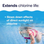 HTH Pool Care Granule Chlorine Stabilizer 4 lb - Case of 4