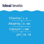 HTH Pool Care Granule Chlorine Stabilizer 4 lb - Case of 4