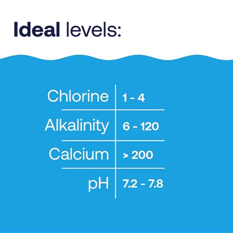 HTH Pool Care Granule Chlorine Stabilizer 4 lb - Case of 4